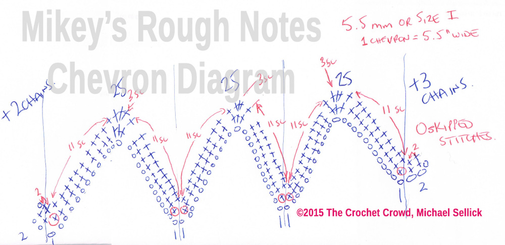 Chevron / Zig Zag Crochet Diagram