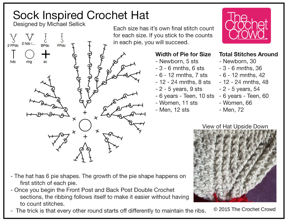 Crochet Sock Monkey Inspired Hat, Crochet Diagram