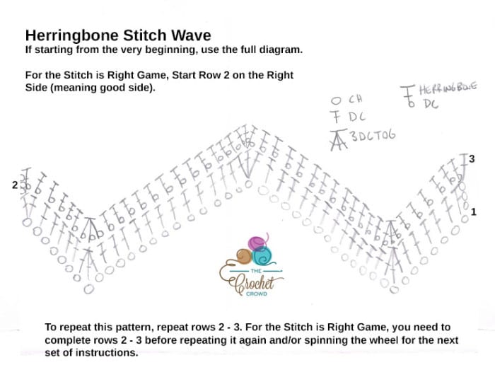 Crochet Herringbone Stitch Wave Diagram