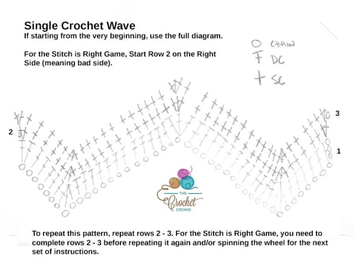 Single Crochet Wave Diagram