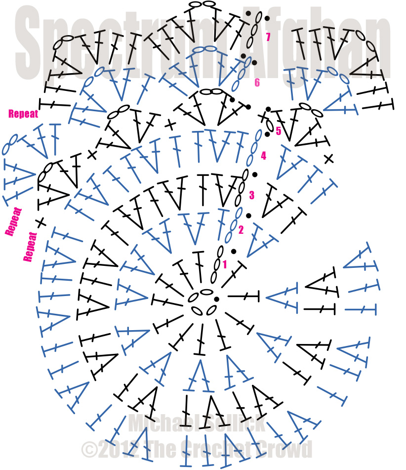 Crochet Spectrum Afghan Diagram Pattern