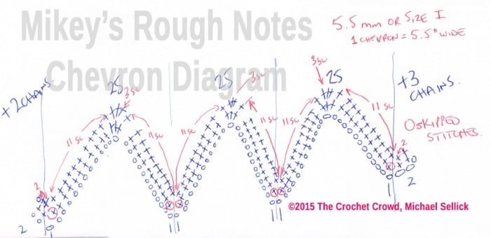 Chevron / Zig Zag Crochet Diagram