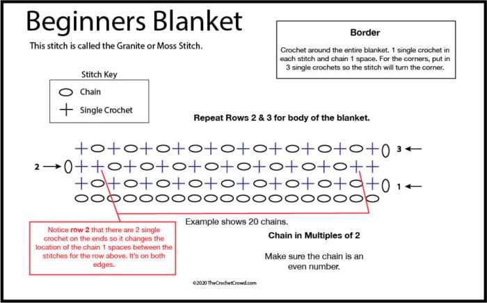 Crochet Beginners Blanket Diagram