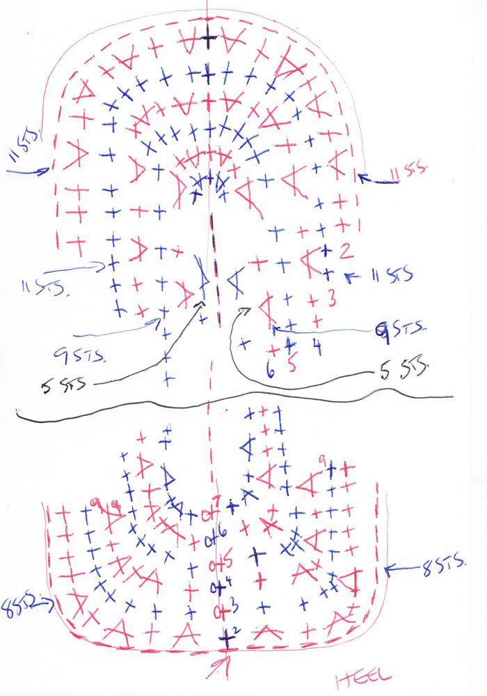 Granny Slippers Sole Diagram Used in Crochet Tutorial Video