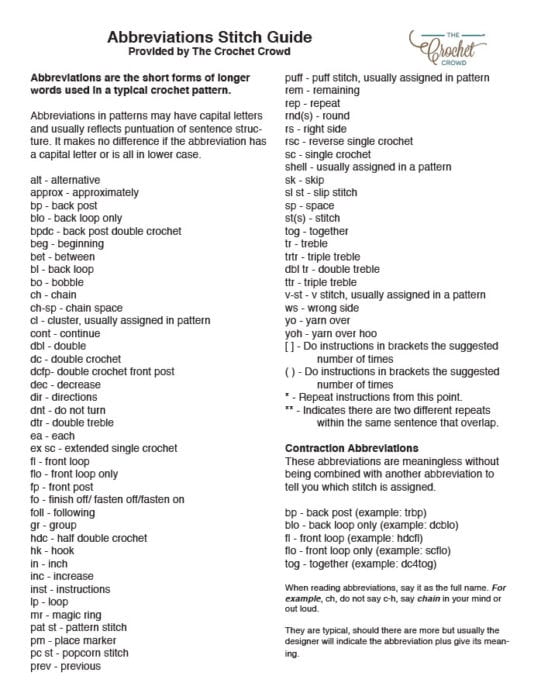 Abbreviations List Downloadable PDF