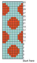 Going Dotty Graph Diagram