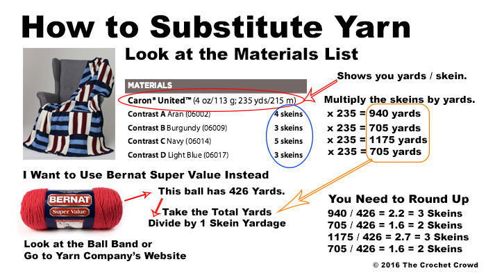 How to Substitute Yarn