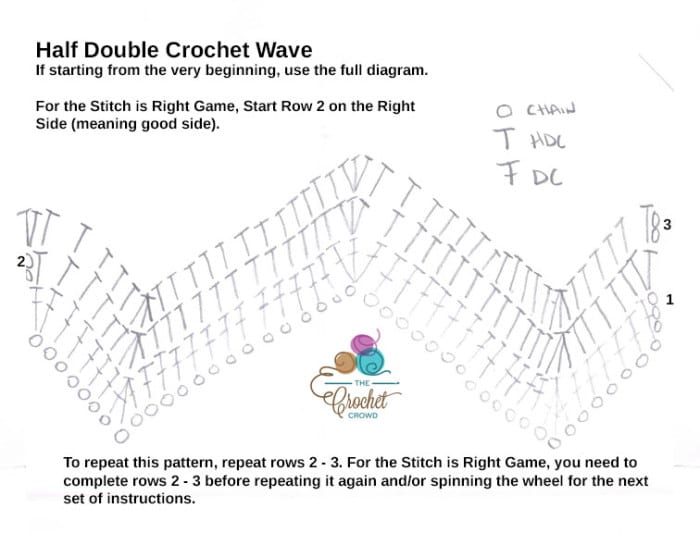 Half Double Crochet Wave Diagram