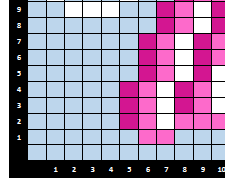 Corner to Corner Graphs