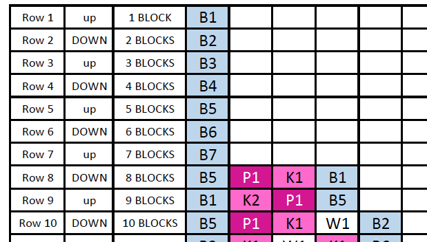 Corner to Corner Graphs