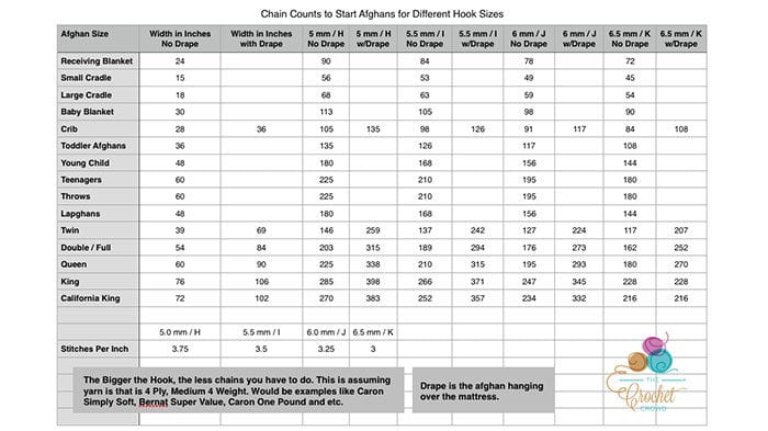 How Many Chains to Start an Afghan