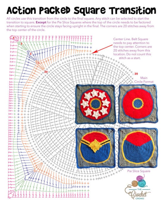 Action Packed Transition to Square Diagram