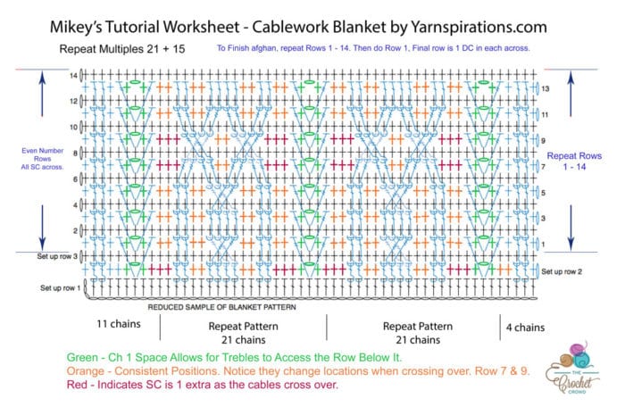 Crochet Cable Work Afghan Diagram - Marked Up