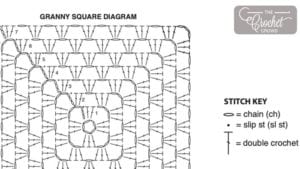 Crochet Diagram Reading