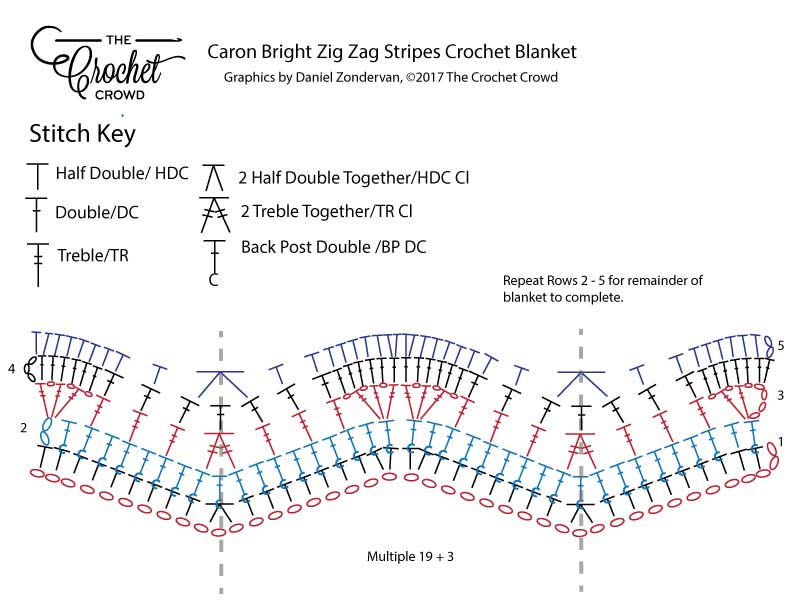 Zig Zag Ripple Blanket Crochet Diagram