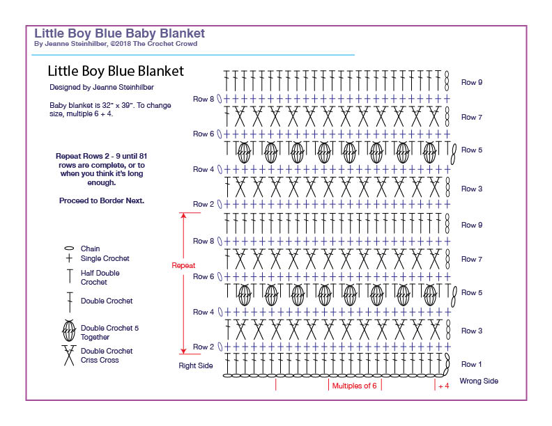 Little Blue Blanket Feb 2021 - Main Body Diagram