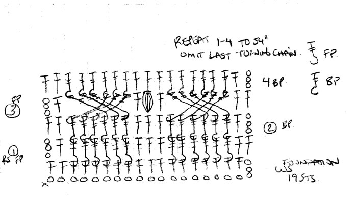 Crochet Panel B Texture Diagram