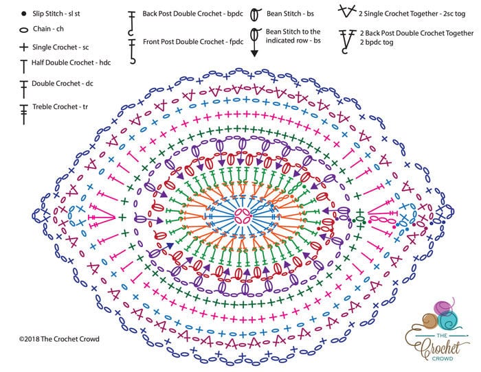 Crochet Designing