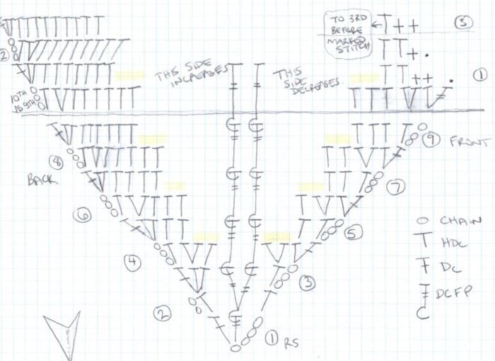 Crochet Diagram - Rainbow Shawl