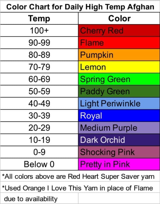 Temperature Colour Chart