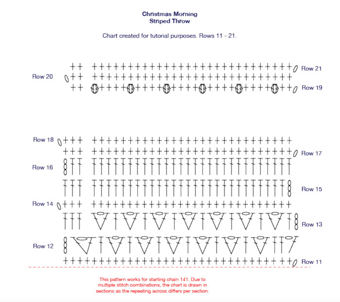 Crochet Christmas Morning Throw Diagram Rows-11-21