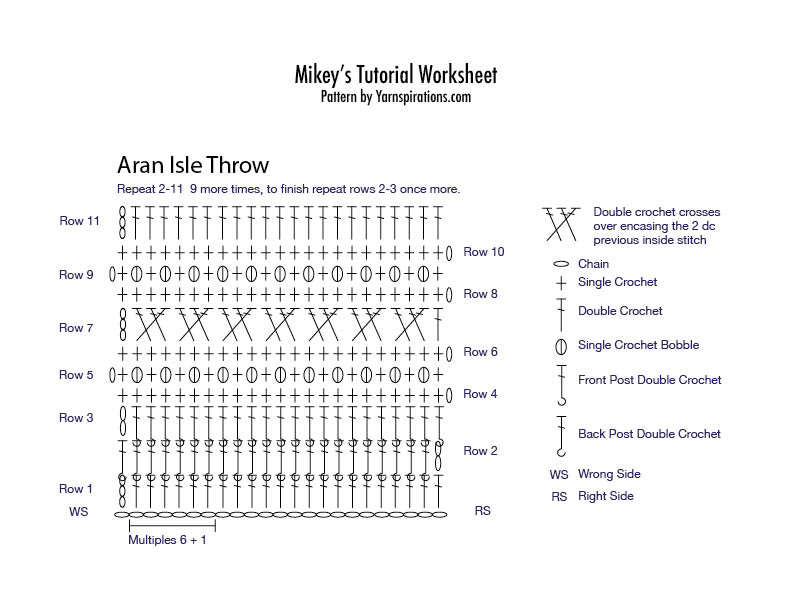 Crochet Aran Isle Throw Diagram