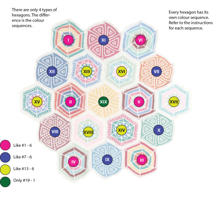 Mandala Sampler Colour Sequence