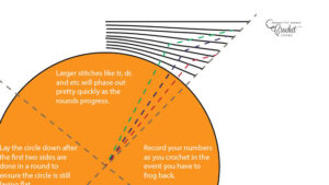 Crochet Calculator Circle to Square Sides