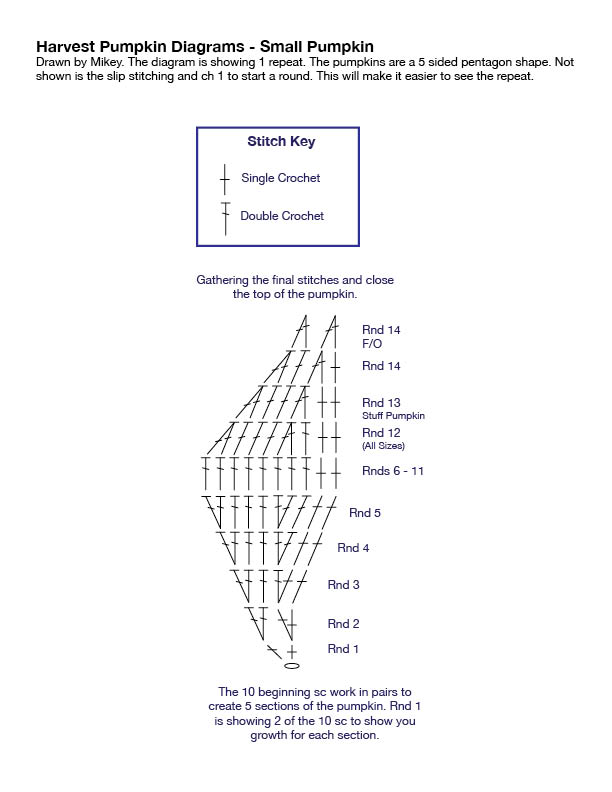 Crochet Pumpkin Diagrams - Both