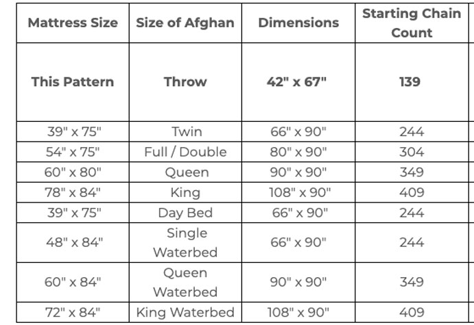 Crochet Ocean Waves Starting Chain Counts Chart