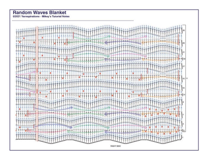 Random Waves Blanket Notes - Crochet Diagram Right Side