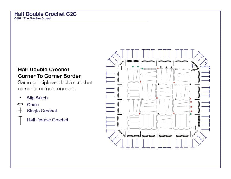 Half Double Crochet Corner To Corner Border