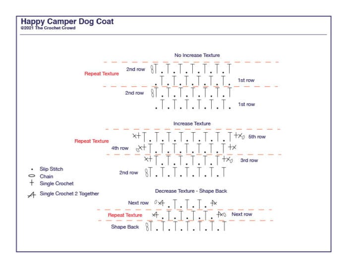 Happy Camper Dog Coat Diagram