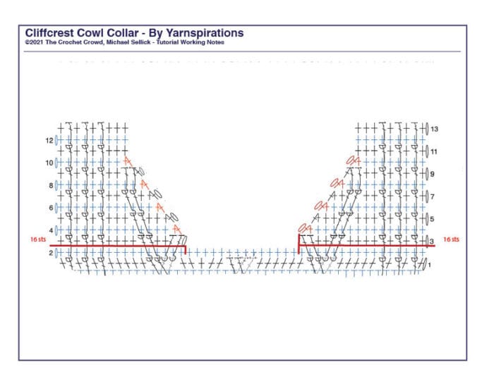 Cliffcrest Collar Region Diagram