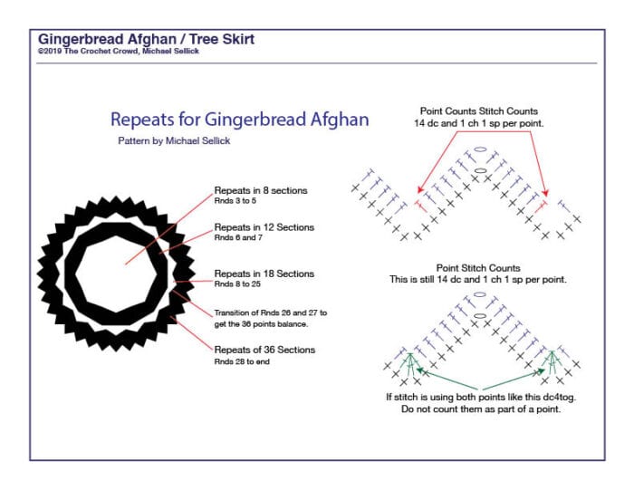 Gingerbread Afghan Repeating Pattern