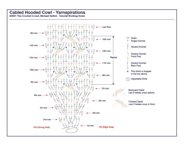 Cabled Hooded Cowl Diagram