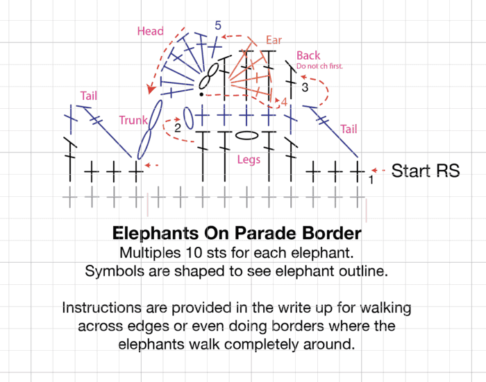 Crochet elephant edging online pattern