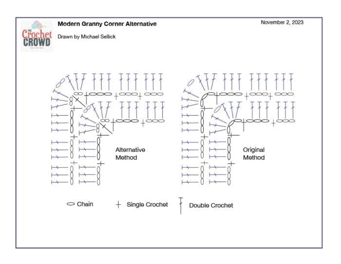 Modern Granny Crochet Corners