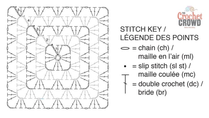 Crochet Granny Square All in One Diagram