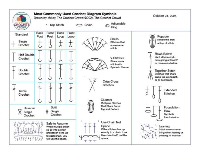 Crochet Diagram Standard Symbols