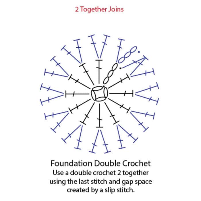 2 Together Double Crochet Joins