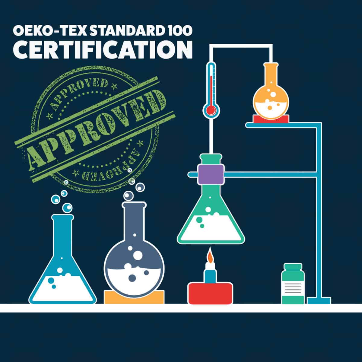 OEKO-TEX Standard 100 Certification with Yarnspirations