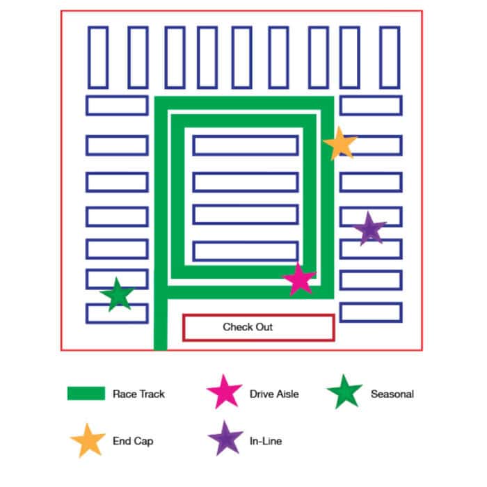 Anatomy of a Retail Store