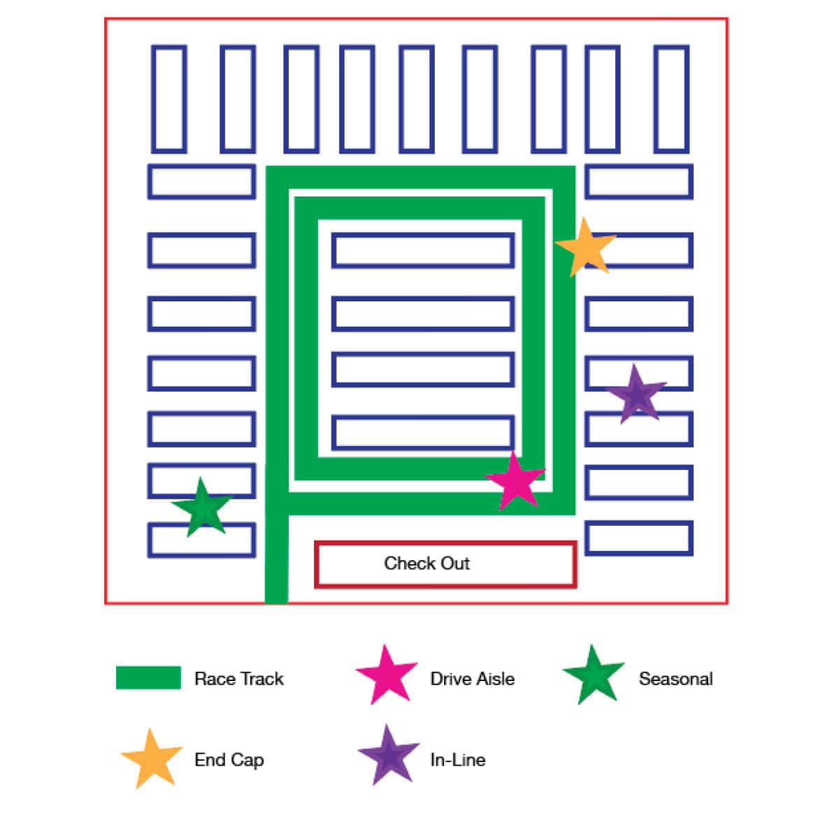 What Are The Sections Called In A Retail Shop?