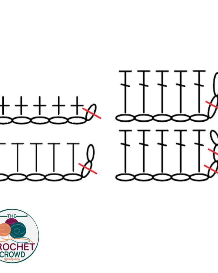 Crochet Stitch Counts after Beginning Chain