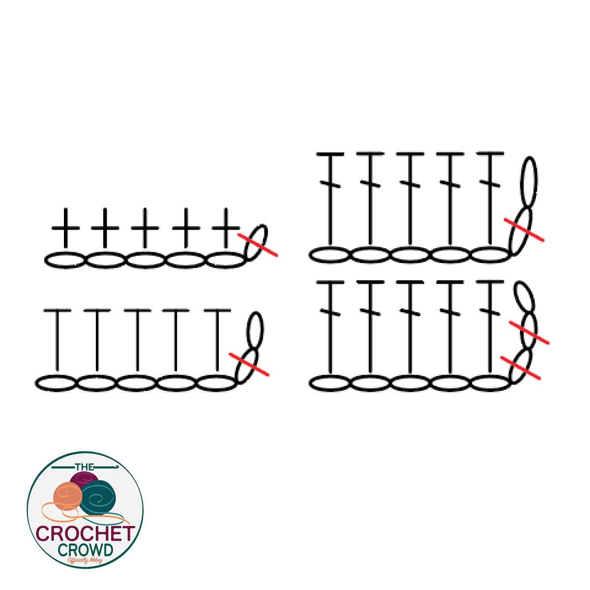 What are the stitch counts after the first chain of crochet?