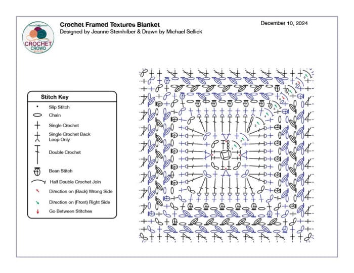 Crochet Frame Textures Crochet Diagram Rnds 1 to 9