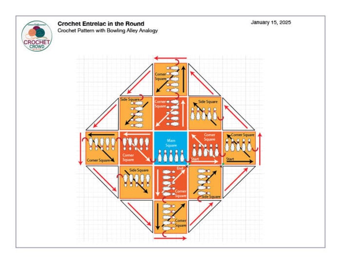 Crochet Entrelac Bowling Alley Analogy Schematic