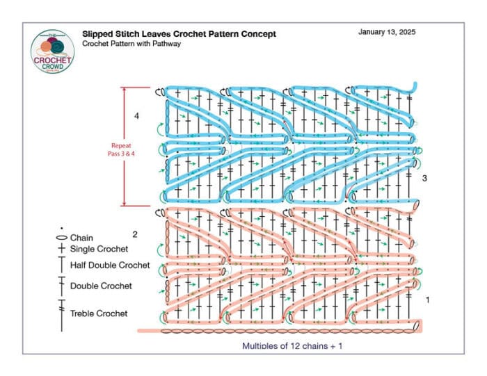 Slipped Stitch Raised Leaves Crochet Concept with Pathway