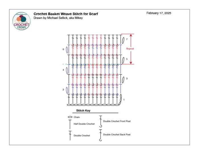 Crochet Basket Weave Stitch for Crochet Diagram